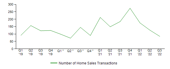 Sales Activity